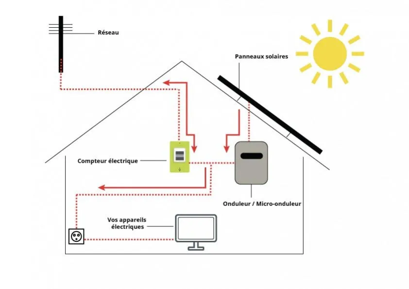 sol-ongrid